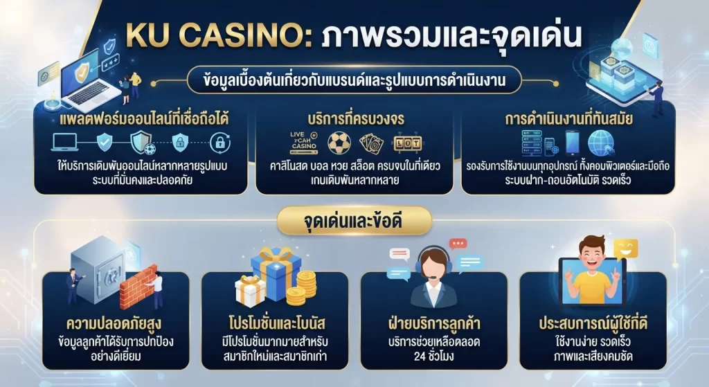จุดเด่นและข้อดีของการใช้งาน ku casino ในปัจจุบัน