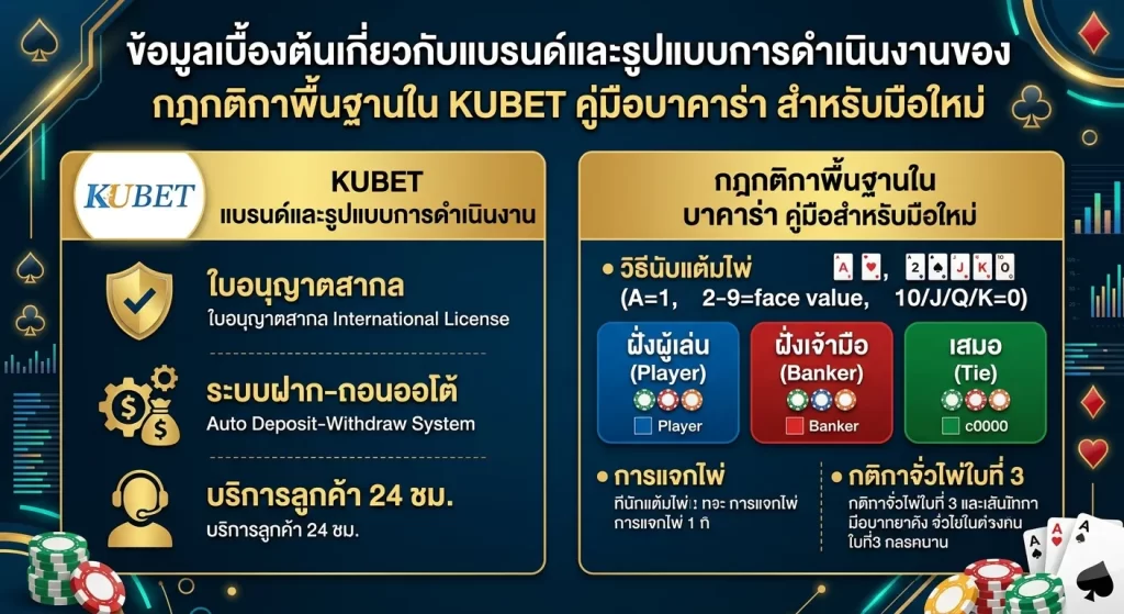 กฎกติกาพื้นฐานใน KUBET คู่มือบาคาร่า สำหรับมือใหม่