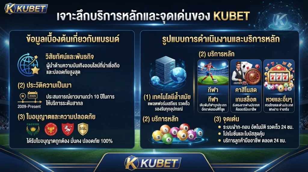 เจาะลึกบริการหลักและจุดเด่นของ KUBET